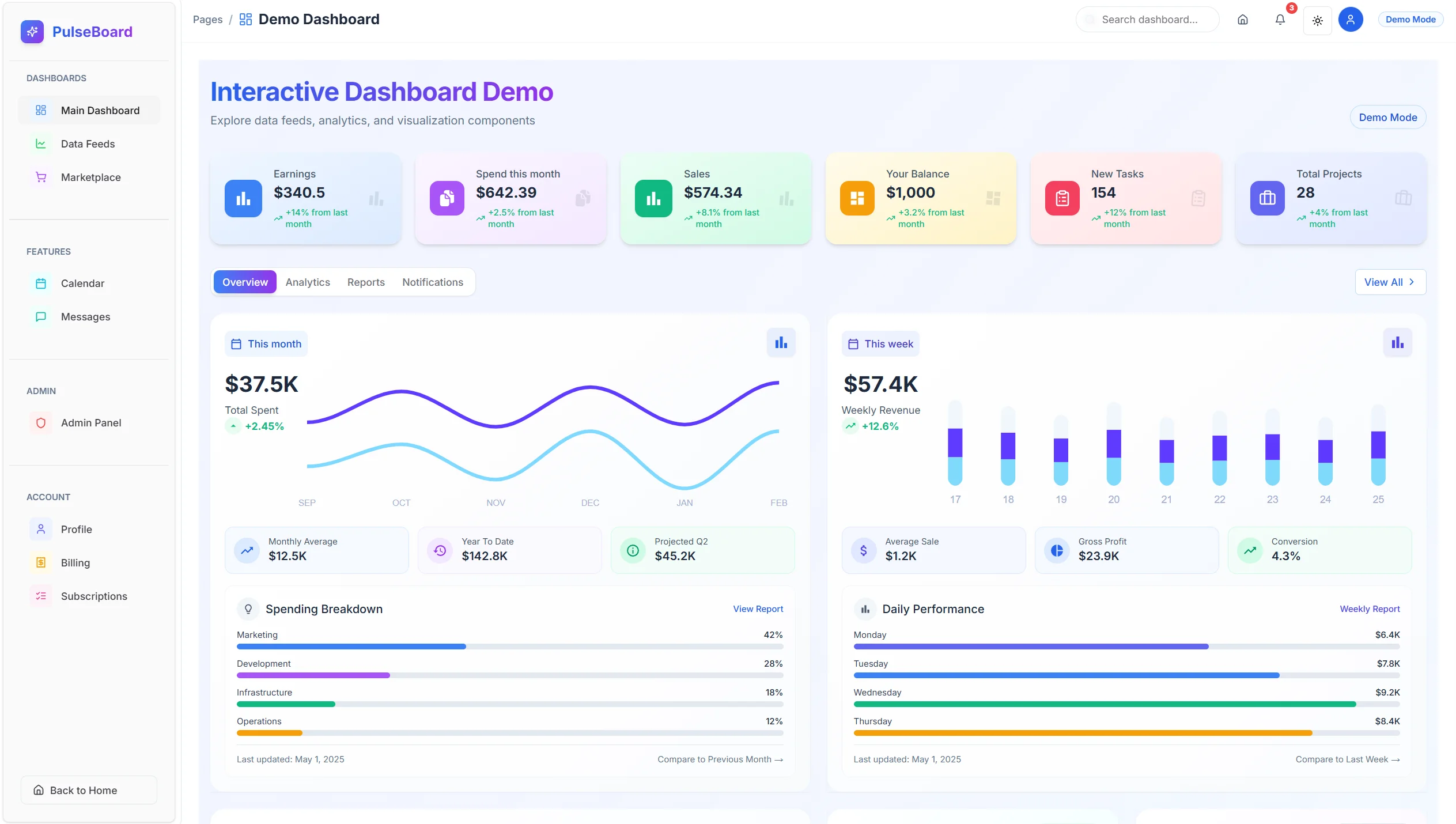 PulseBoard – Interactive Dashboard Frontend Showcase